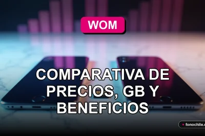 Comparativa de planes móviles WOM 2026 con gráficos de datos y un teléfono inteligente moderno.
